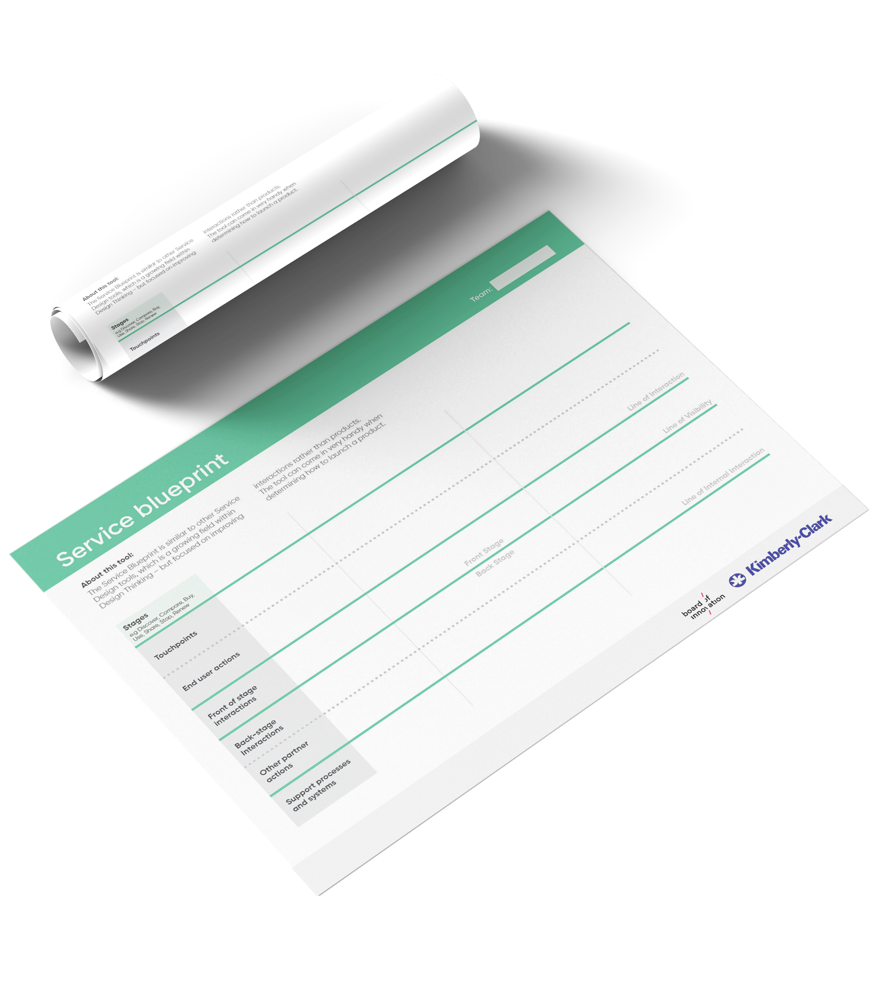 Service Blueprint